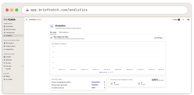 My usage over a 30-day window: the Documents & Credits chart, Feature usage counts for citation actions and reports generated, and a Citation Accept/Ignore split.